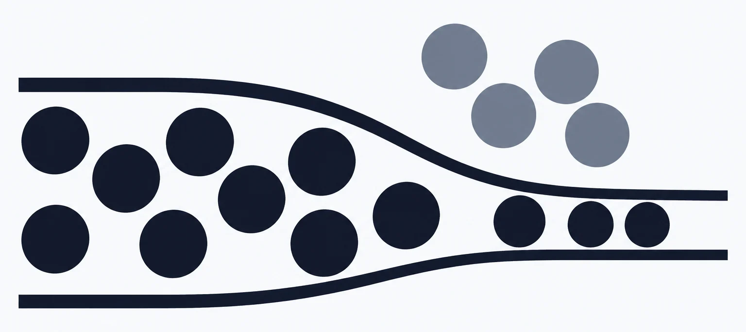 A hiring channel that starts wide and narrows sharply, so few candidates pass through, while a group outside the channel never enters it at all.